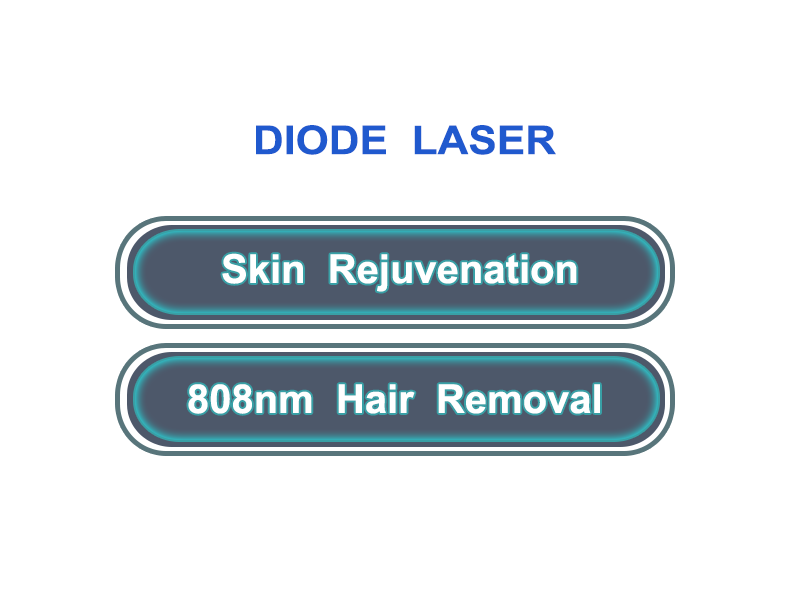 808nm Diode Laser UI
